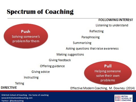 rig Fortrolig Lager Mentoring v Coaching - A Balance of Power - British School of Coaching